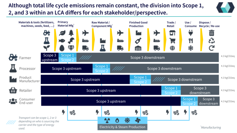 Scope-1-2-3 is a perspective concept.png